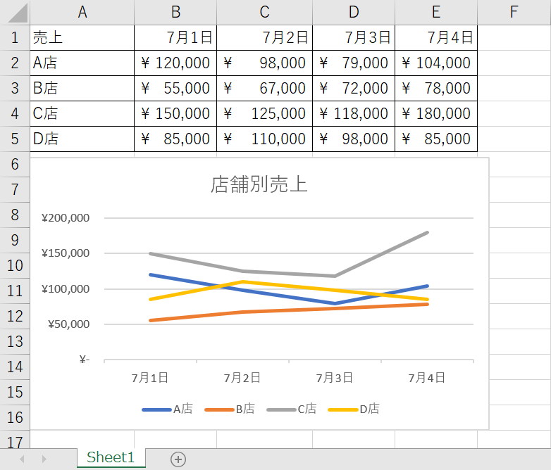 データを用意する