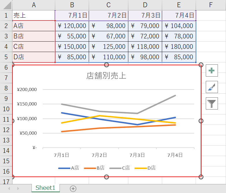 グラフを選択してコピーする