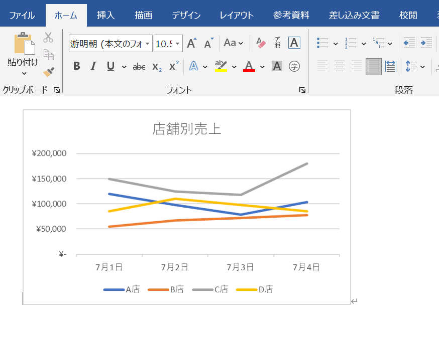 図を貼り付けられた