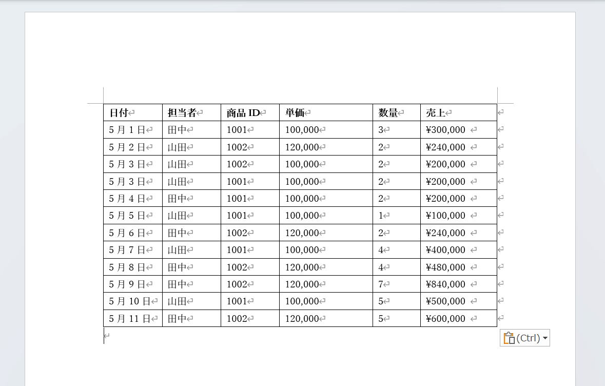 自動調整される