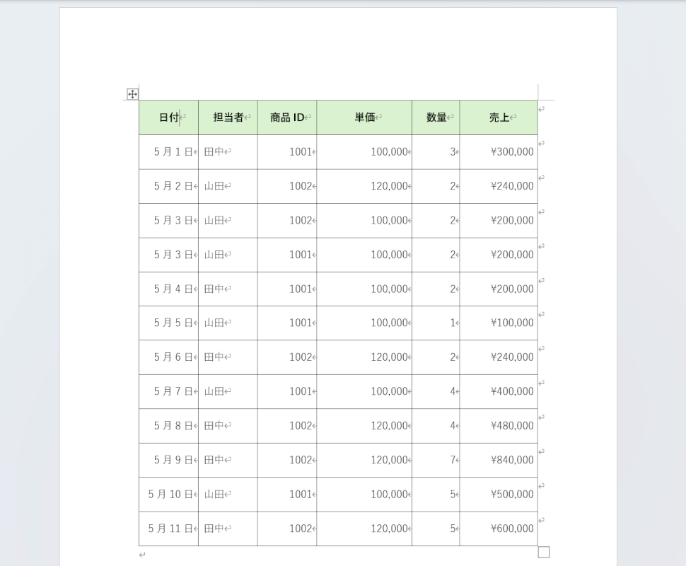 表が貼り付けられた