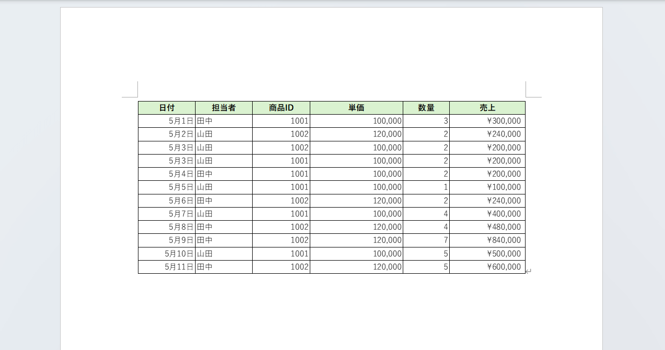 貼り付けられた