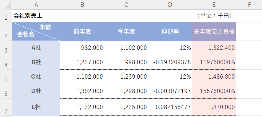 ％表示がおかしい