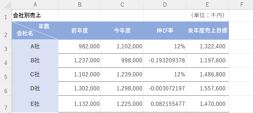 ％表示を修正できた