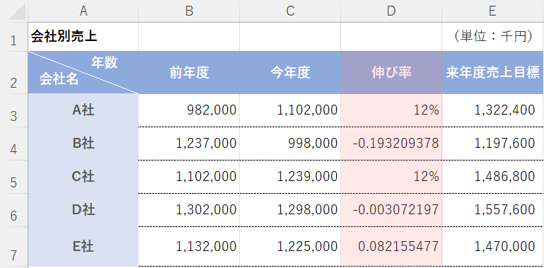 ％表示がおかしい