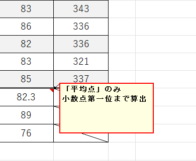 テキストを入力する