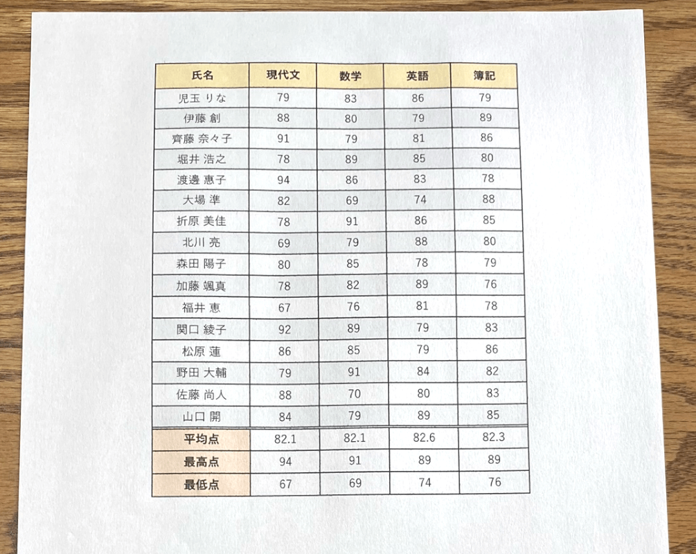 コメントを印刷しない