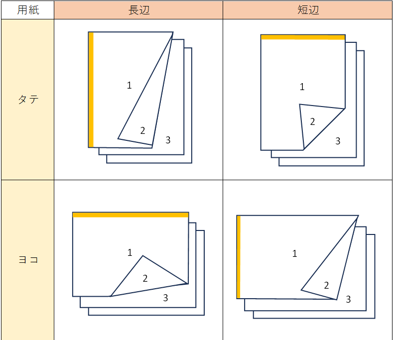 両面印刷の種類