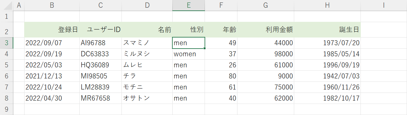 ドロップダウンリストが解除される