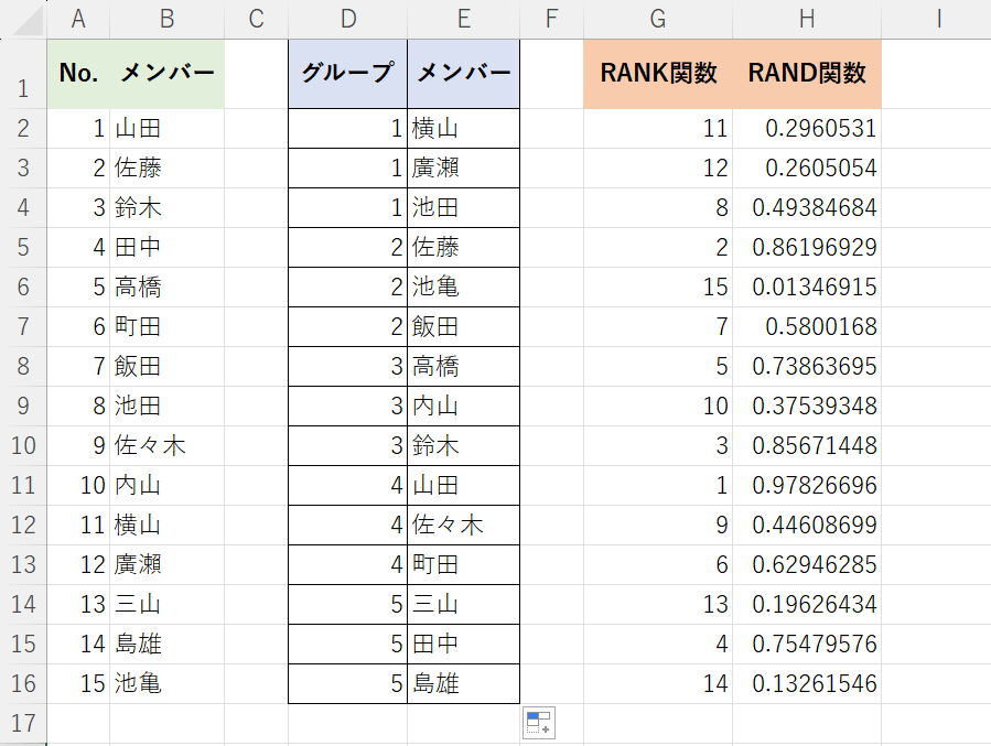 ランダムに振り分けることができた