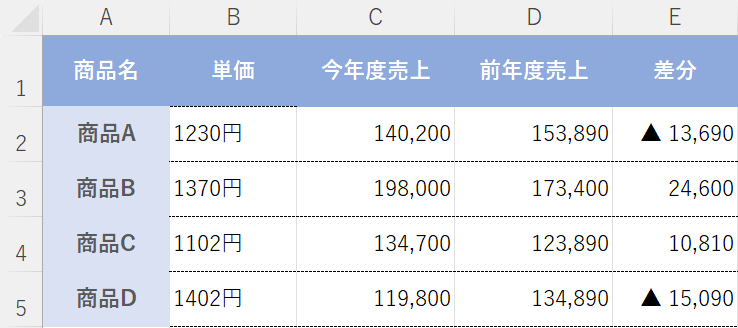 文字列を数値に変換したい