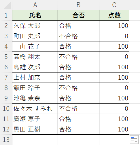 文字を数字に置き換えた