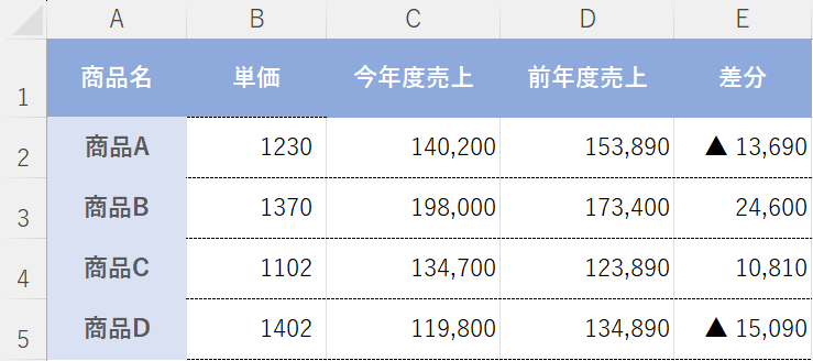 数値に変換できた