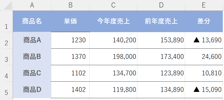 数値に変換できた