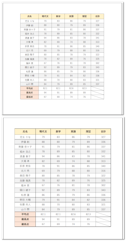 印刷範囲を拡大する