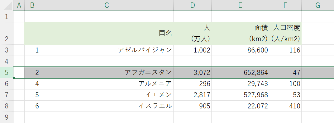 行を貼り付けられた
