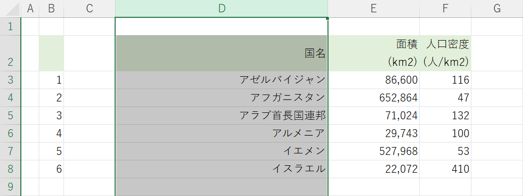 列を切り取って貼り付けることができた