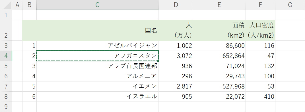 セルが切り取り状態になる