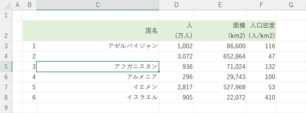 切り取ったセルが貼り付けられた