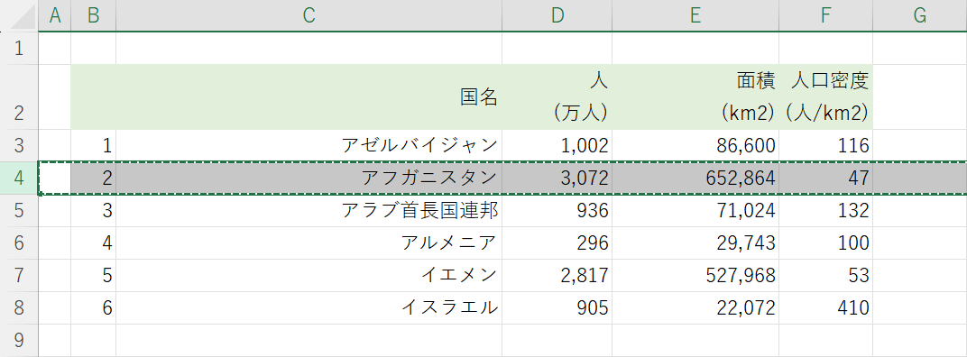 切り取りのショートカットを使用する