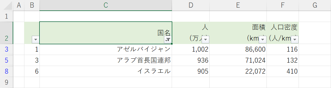データを絞り込めた