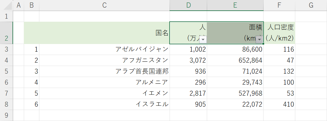 選択箇所だけフィルターを設定することもできる