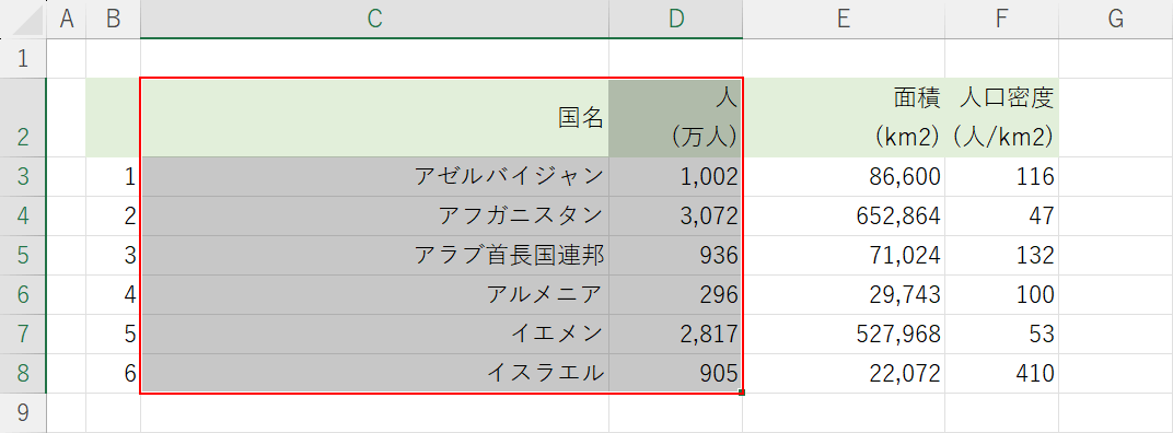 グラフを作成したいデータを選択する
