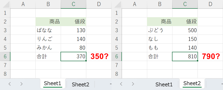 合計の値が間違っている