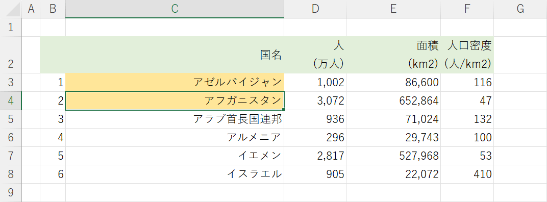 同じ作業を繰り返し実行できた
