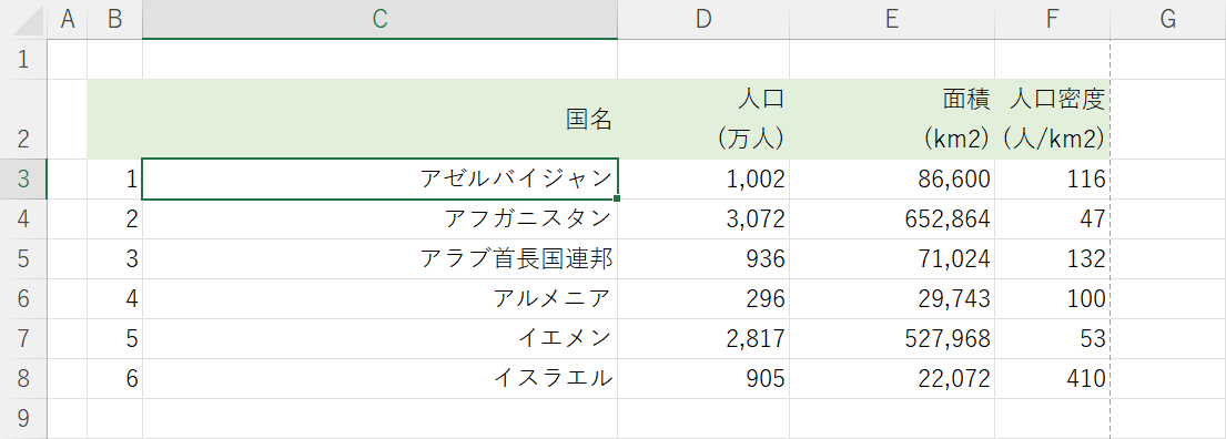 1つ前の状態に戻った