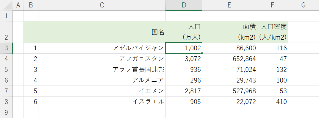 任意のセルをアクティブにする