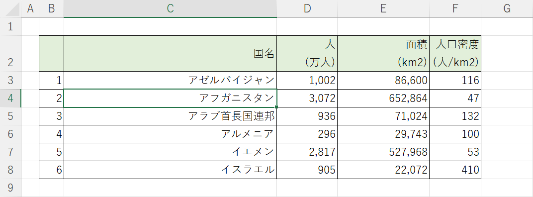 格子状に罫線を引くことができた