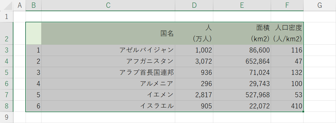 セルを範囲選択する