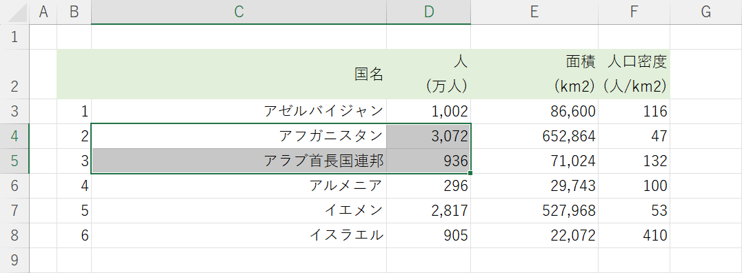 選択状態を解除したいとき