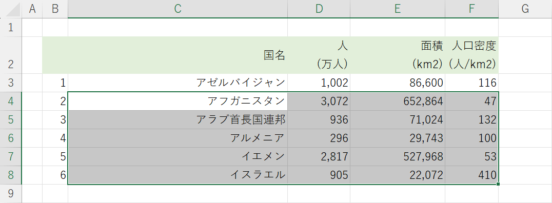 データがある最後のセルまで選択した