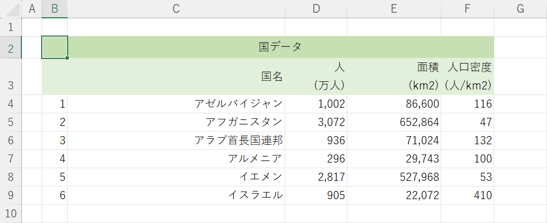 選択範囲内で中央にできた