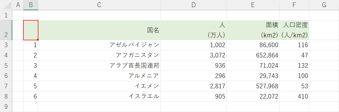 テーブル化したい表のいずれかのセルを選択する