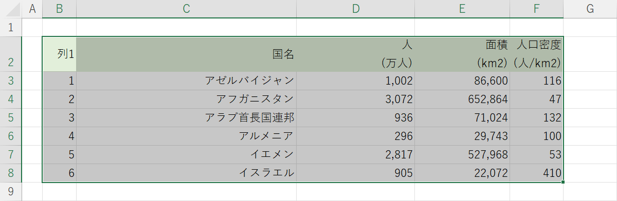 テーブルを解除できた