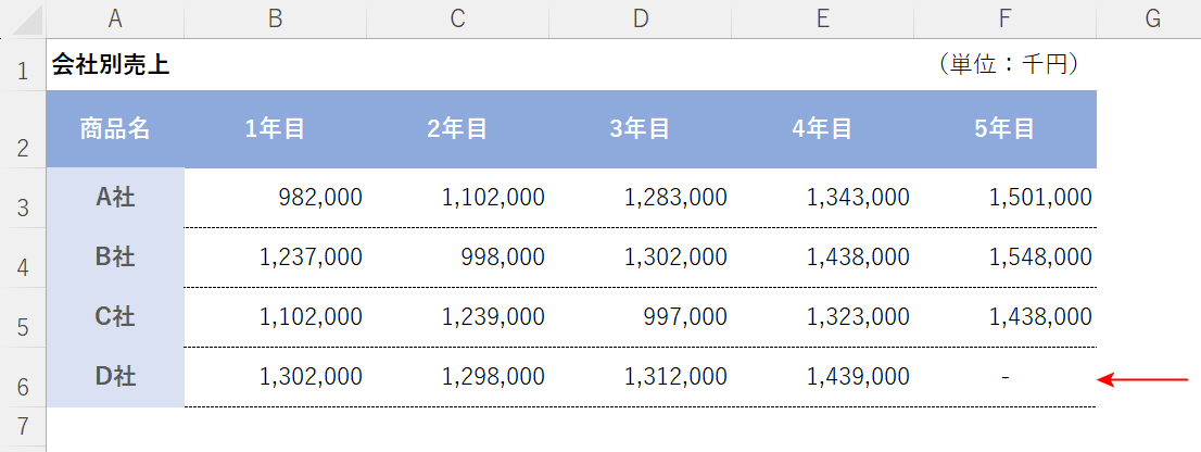 Excelで表を変更した