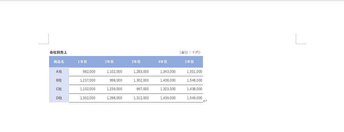 表を縮小して貼り付けることができた