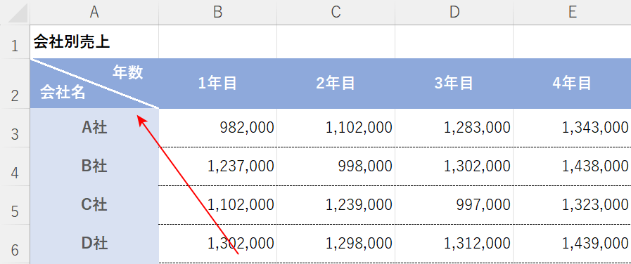 見出しを区切りたい