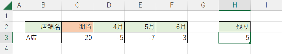 -の値をSUM関数で引き算できた