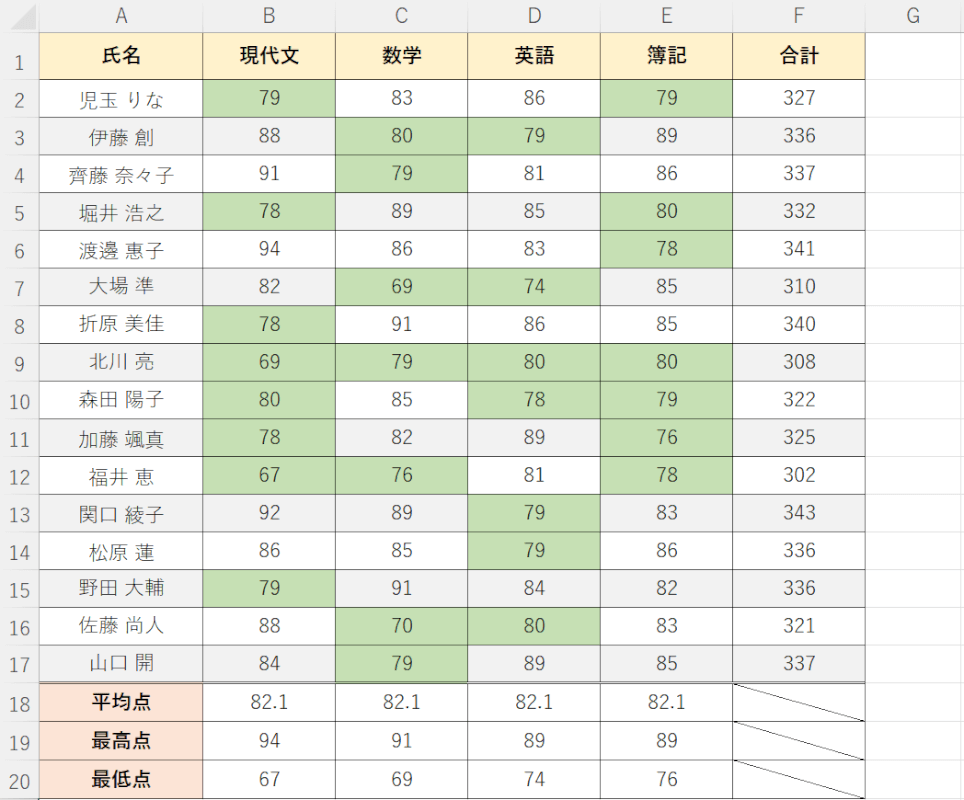 IF関数でセルを色付けできた