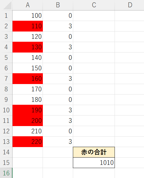 色付きセルの合計を求めることができた