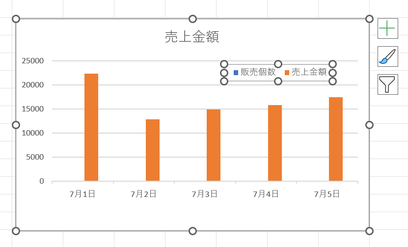 凡例の位置を工夫できた