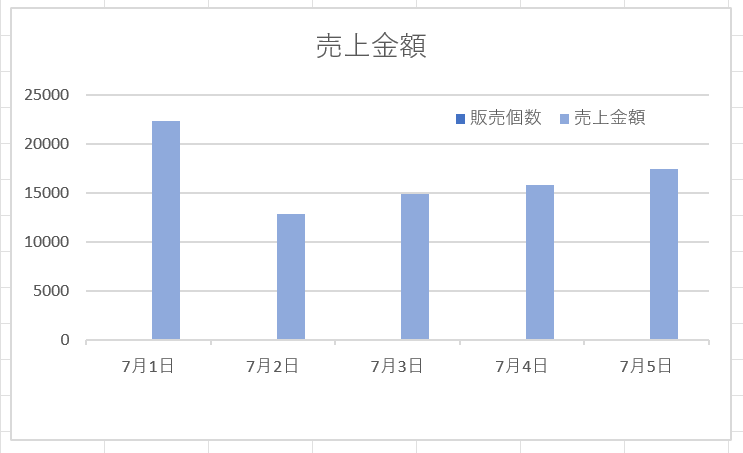 凡例の色を変更できた