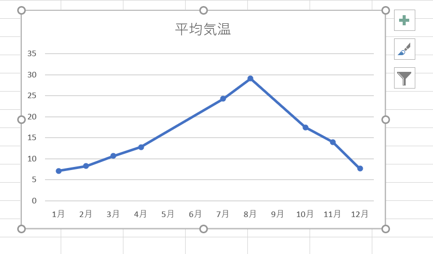 折れ線グラフ