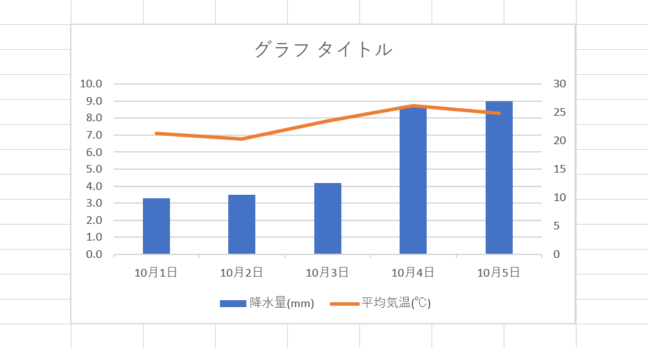 複合グラフ