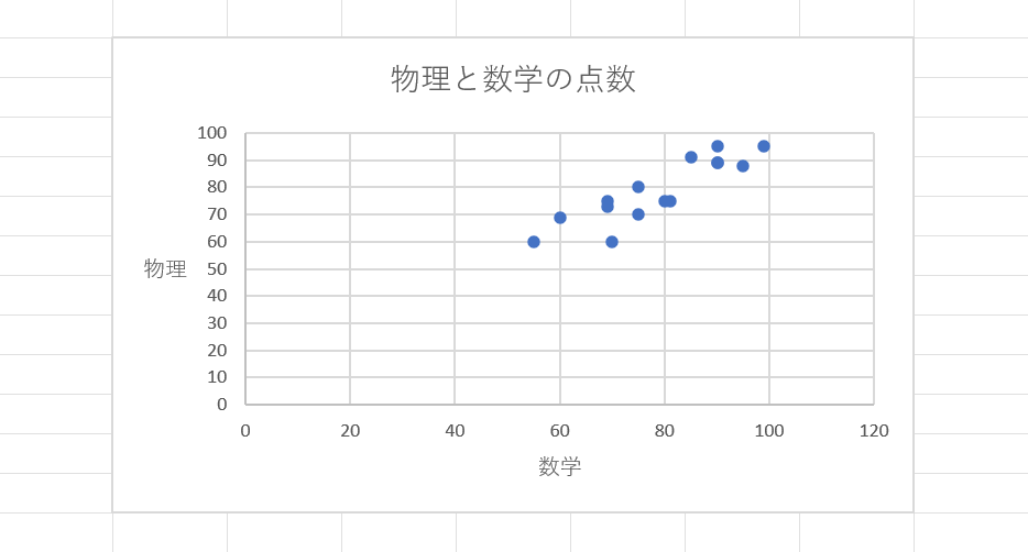 散布図