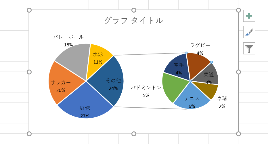 エクセルで円グラフを作成する方法